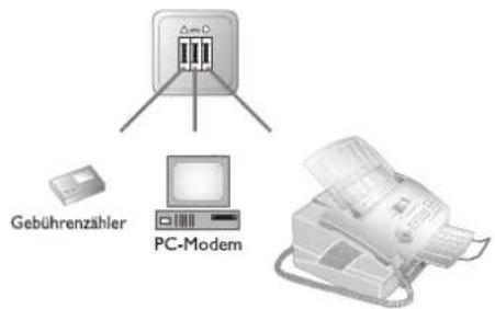 Gebührenzähler PC-Modem