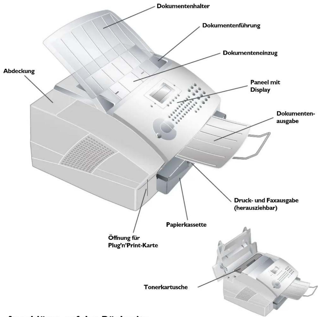 Abdeckung Dokumentenhalter Dokumentenführung Dokumenteneinzug Paneel mit Display Dokumentenausgabe Druck- und Faxausgabe (herausziehbar) Papierkassette Öffnung für Plug'n'Print-Karte Tonerkartusche