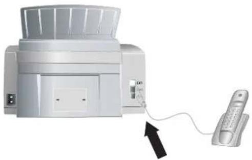 PHILIPS Laserfax 850 - Anschluss an das Gerät - 1