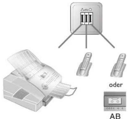 Gebührenzähler oder AB