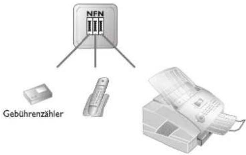 NFN Gebührenzähler