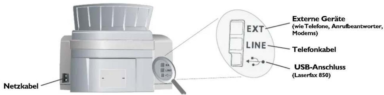 Netzkabel External Geräte (wie Telefone, Anrufbeantworter, Modems) Telefonkabel USB-Anschluss (Laserfax 850)