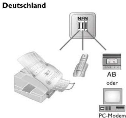 Deutschland NFN AB oder PC-Modem