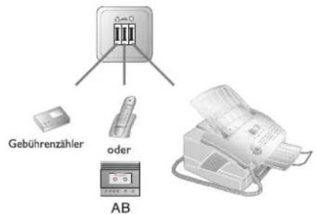 Gebührenzähler oder AB