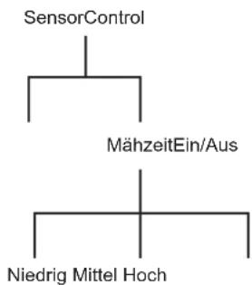 GARDENA Sileno+ - SensorControl - 2