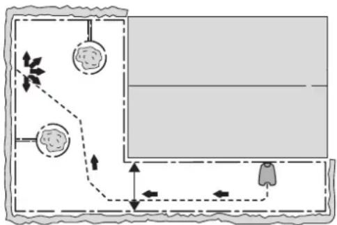 GARDENA Sileno+ - BEISPIELE FÜR GARTENFORMEN - 2