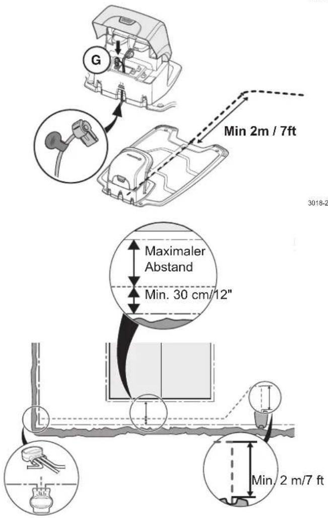 G Min 2m / 7ft Maximaler Abstand Min. 30 cm/12" Min. 2 m/7 ft 3018-2