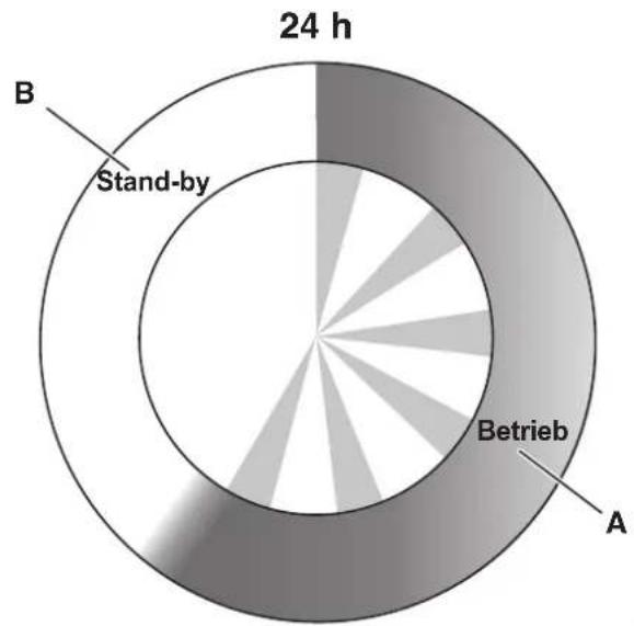 GARDENA Sileno+ - Beispiel 2 - 1