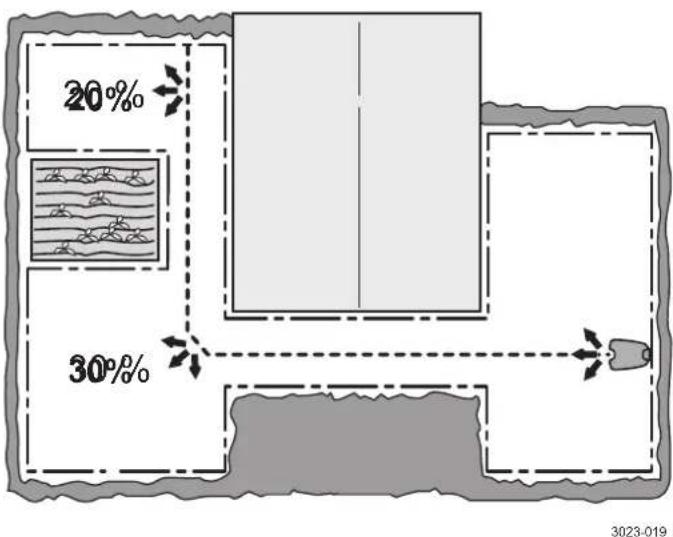 20% 30% 3023-019