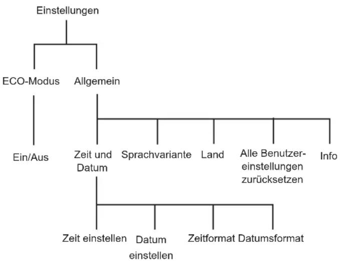 GARDENA Sileno+ - WICHTIGE INFORMATIONEN - 3