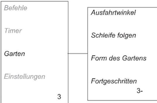 Befehle Timer Garten Einstellungen 3 Ausfahrtwinkel Schleife folgen Form des Gartens Fortgeschritten 3-