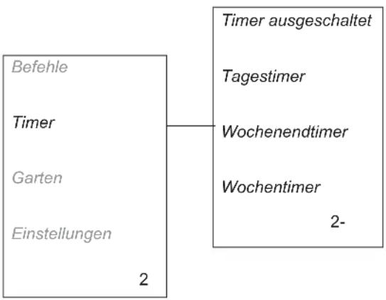 HUSQVARNA Automower Solar Hybrid - Tagestimer (2-2) - 1