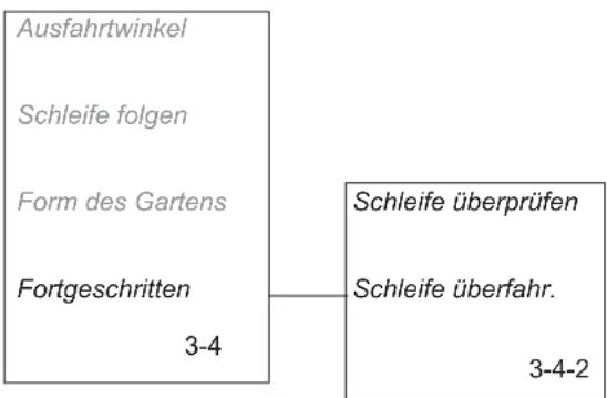 Ausfahrtwinkel Schleife folgen Form des Gartens Fortgeschritten 3-4 Schleife überprüfen Schleife überfahr. 3-4-2