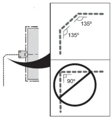 135° 135° 90°