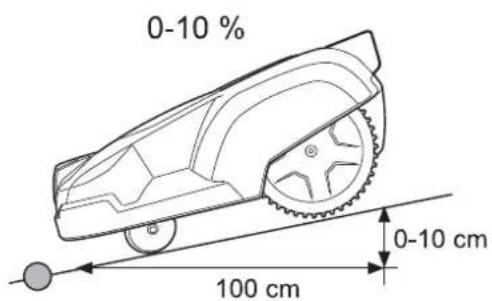 0-10 % 100 cm 0-10 cm