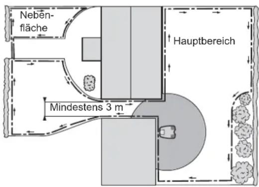 Nebenfläche Hauptbereich Mindestens 3 m