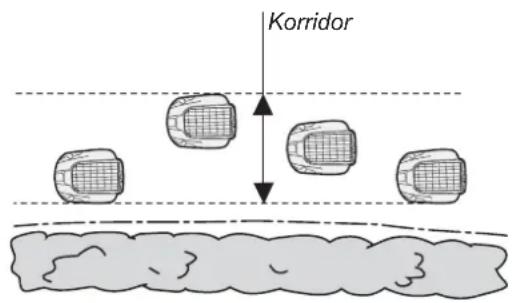 Korridor