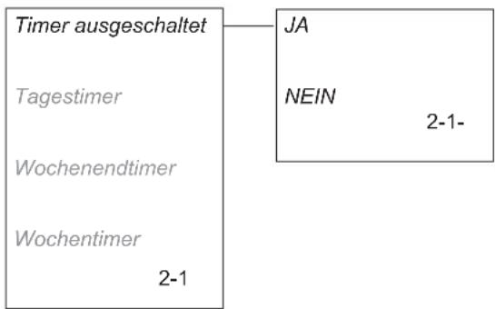 HUSQVARNA Automower Solar Hybrid - Tagestimer (2-2) - 2