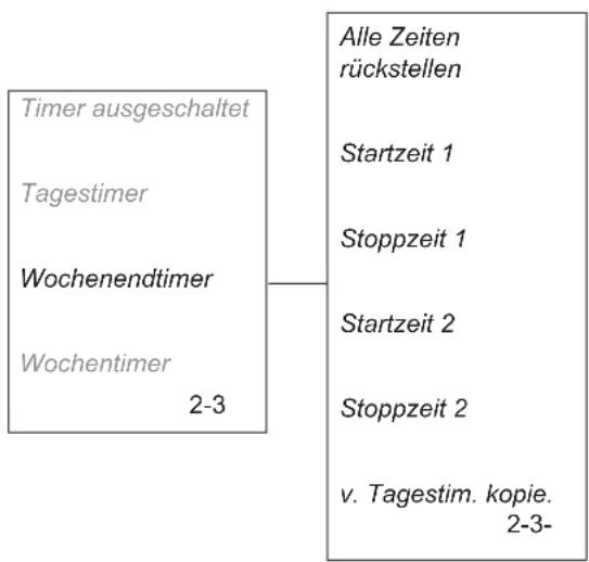 HUSQVARNA Automower Solar Hybrid - Wochentimer (2-4) - 1