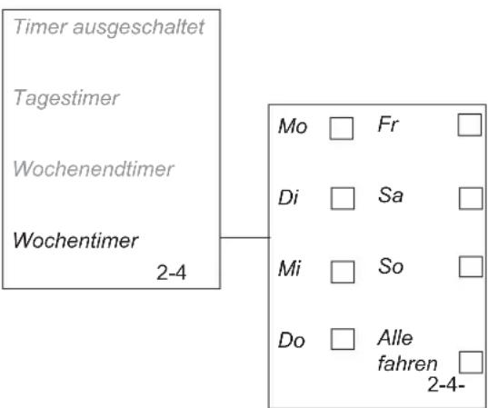 HUSQVARNA Automower Solar Hybrid - Wochentimer (2-4) - 2