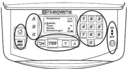 @Husqvarna A Hauptmenü 1:50 AUTO Befehle Tuner 1h Garten Einstellungen 1 2 3 4 5 6 7 8 9 ON OFF YES ▼ △
