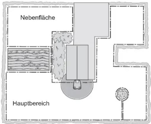Nebenfläche Hauptbereich