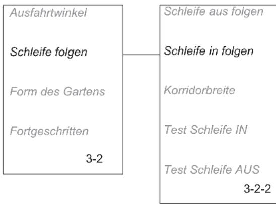 Ausfahrtwinkel Schleife folgen Form des Gartens Fortgeschritten 3-2 Schleife aus folgen Schleife in folgen Korridorbreite Test Schleife IN Test Schleife AUS 3-2-2
