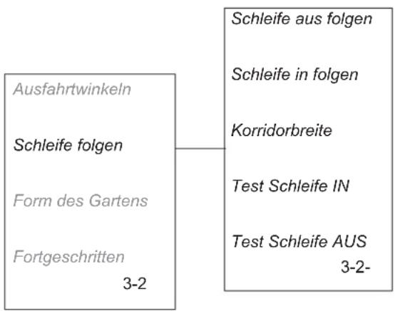 HUSQVARNA Automower Solar Hybrid - Schleife folgen (3-2) - 1