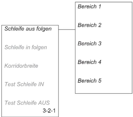 HUSQVARNA Automower Solar Hybrid - Schleife folgen (3-2) - 3