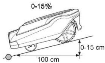 0-15% 0-15 cm 100 cm