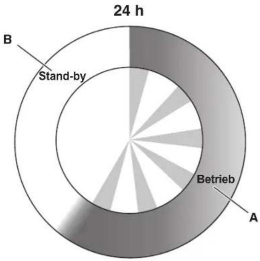 GARDENA Smart Sileno - Beispiel 2 - 1