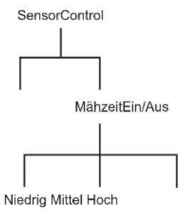 GARDENA Smart Sileno - SensorControl - 2