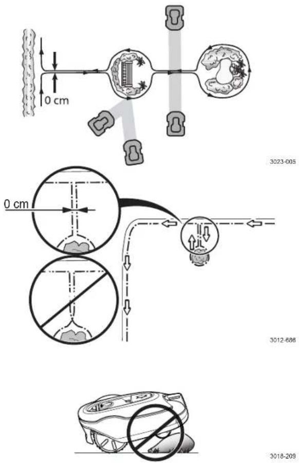 0 cm 3023-005 0 cm 3012-688 3018-209