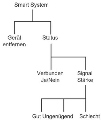 GARDENA Smart Sileno - WICHTIGE INFORMATIONEN - 3