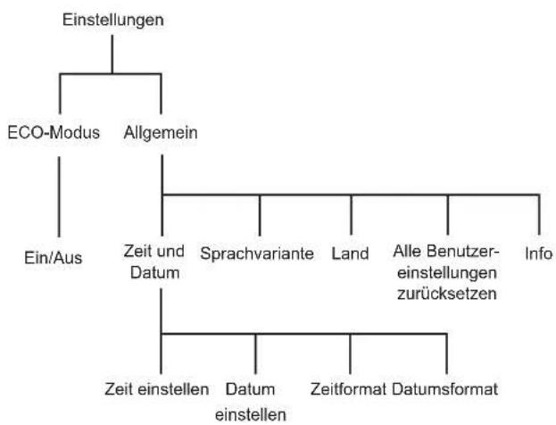 GARDENA Smart Sileno - WICHTIGE INFORMATIONEN - 3