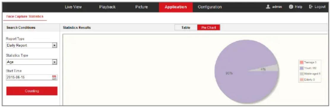 Hikvision DS-2CD2T42WD-I3(6MM) - Face Capture Statistics - 1