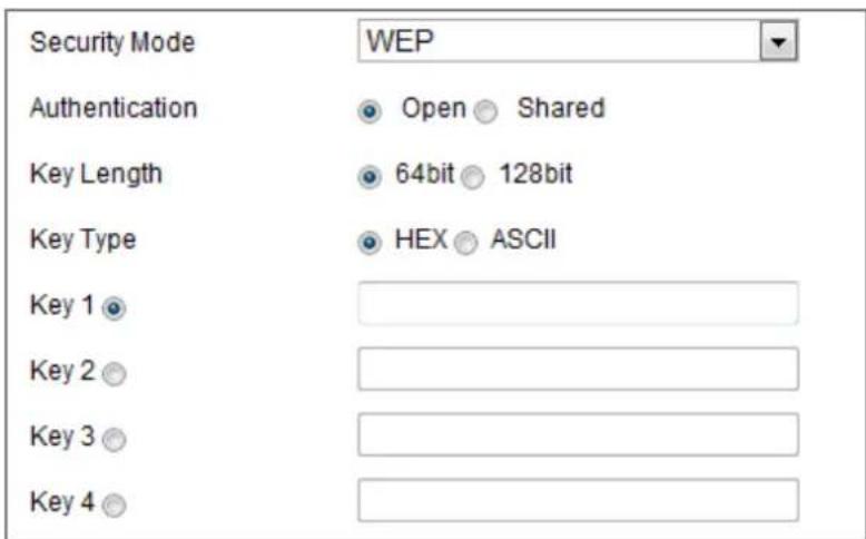 Hikvision DS-2CD2F42FWD-IWS(12MM) - Security Mode Description: - 2