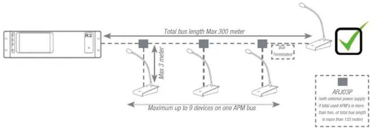 Audac APM108MK2 - APM Connection examples - 2