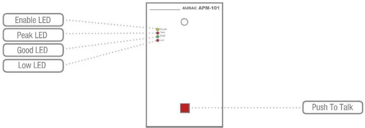 Audac APM108MK2 - Overview different APM models - 1