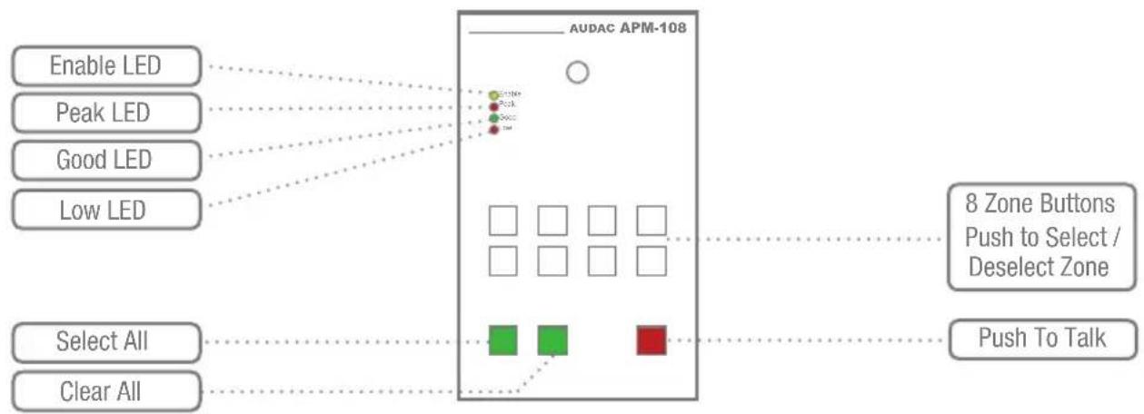 Audac APM108MK2 - Overview different APM models - 3