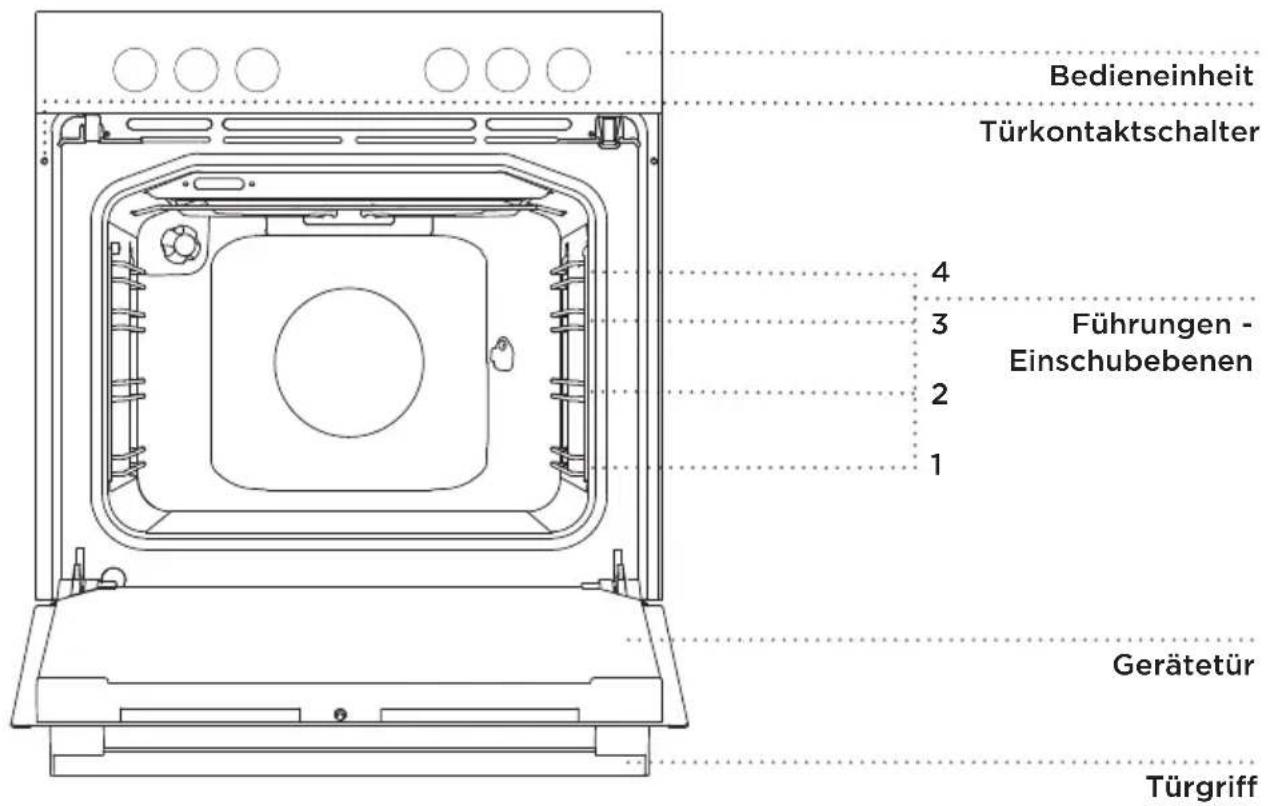 SIBIR EH 6101 E - (BESCHREIBUNG DES BACKOFENS UND DES ZUBEHÖRS - VOM MODELL ABHÄNGIG) - 1