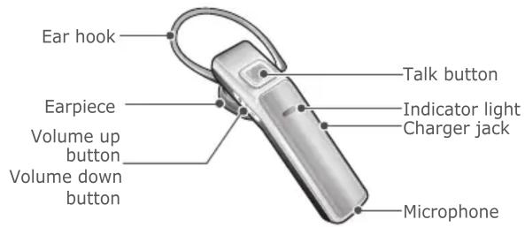Ear hook Earpiece Volume up button Volume down button Talk button Indicator light Charger jack Microphone