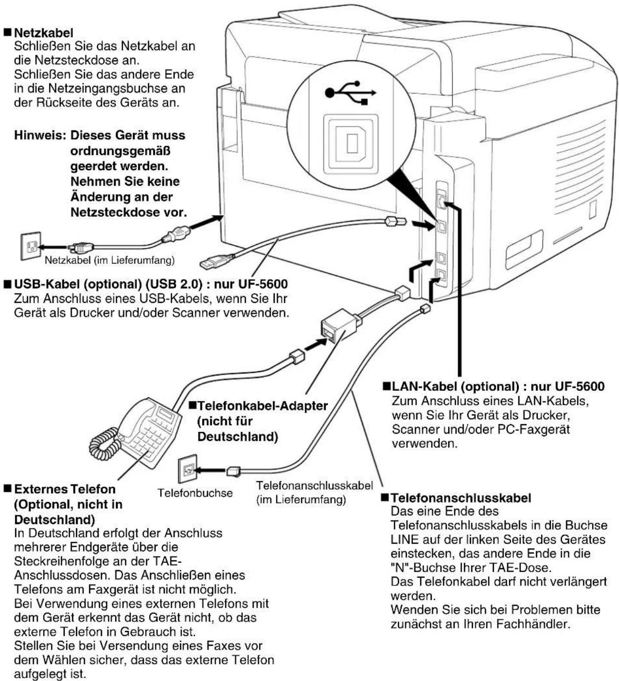 PANASONIC UF-5600 - (Speicherverwaltung) - 1