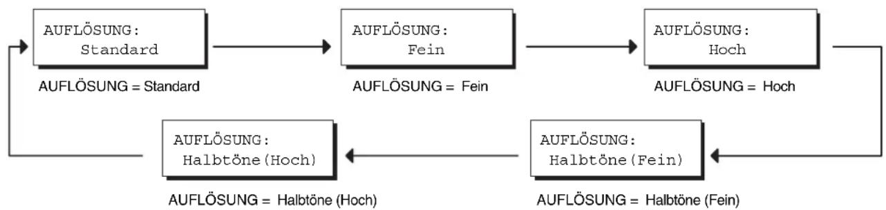 PANASONIC UF-5600 - Auflösung - 1