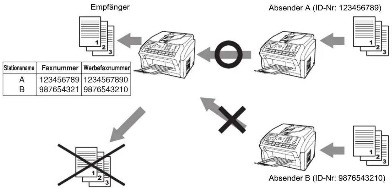 PANASONIC UF-5600 - Allgemeine Beschreibung - 1
