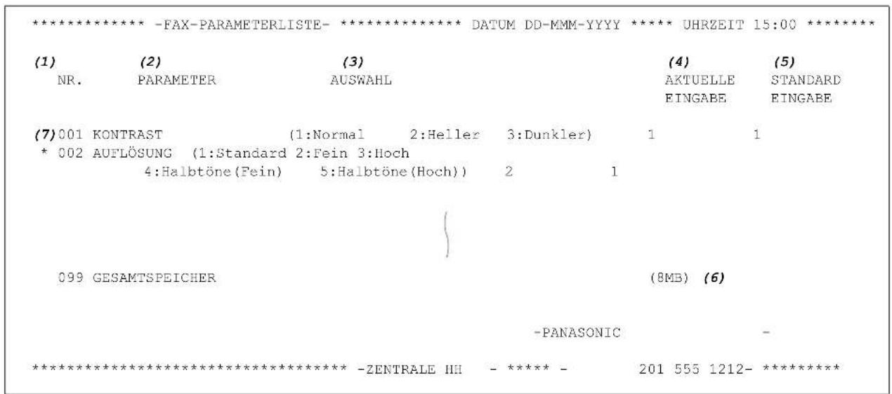 PANASONIC UF-5600 - Muster einer FAX-Parameterliste - 1