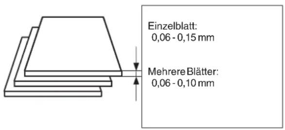 PANASONIC UF-5600 - Übertragbare Dokumente - 2