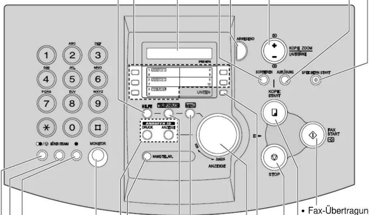 PANASONIC KX-FLM551G - Lage der Bedienelemente - 1