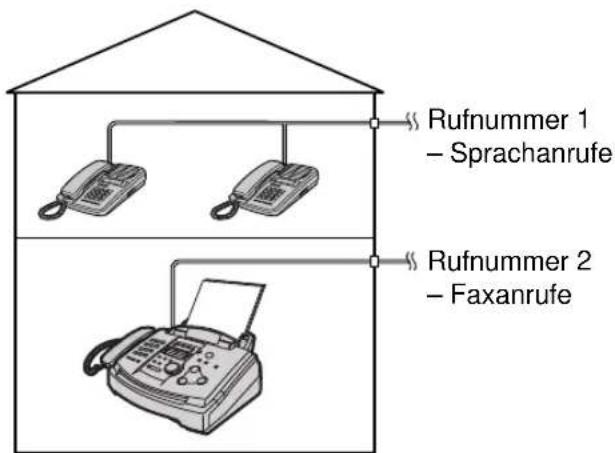 PANASONIC KX-FLM551G - Aktivieren des FAX-Modus - 2