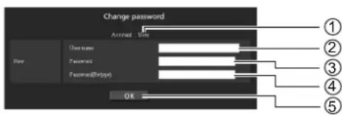 PANASONIC TH-65PB1 - Passwort Ändern-Seite - 3